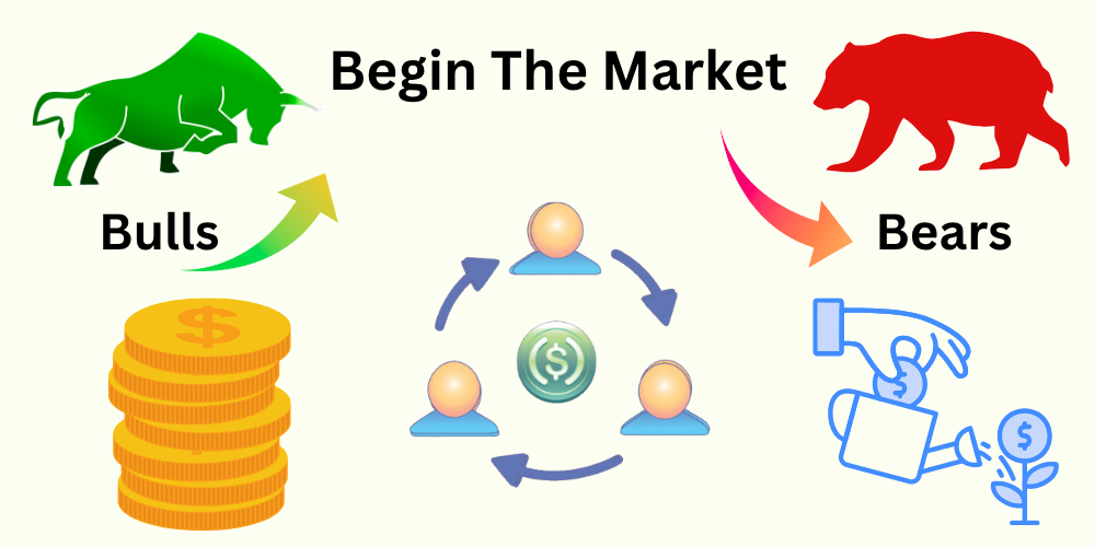 Stock Market Terminology