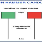 Hammer