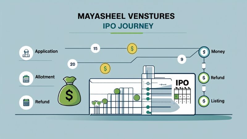IPO Journey