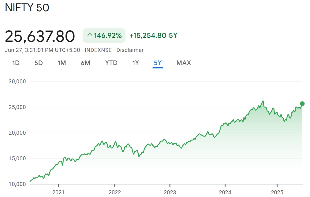 Nifty50