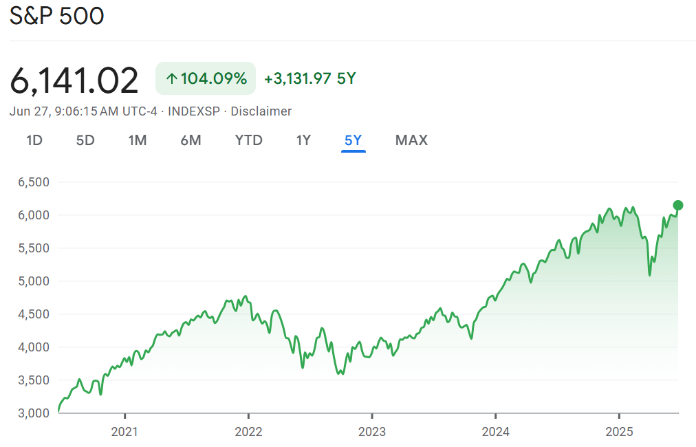 S & P 500