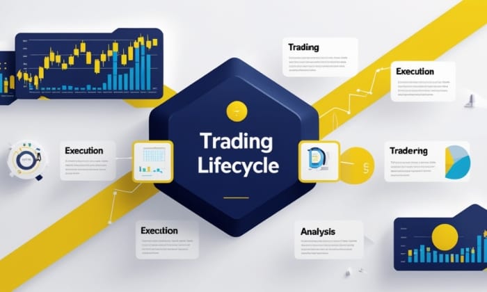 Trading Life Cycle