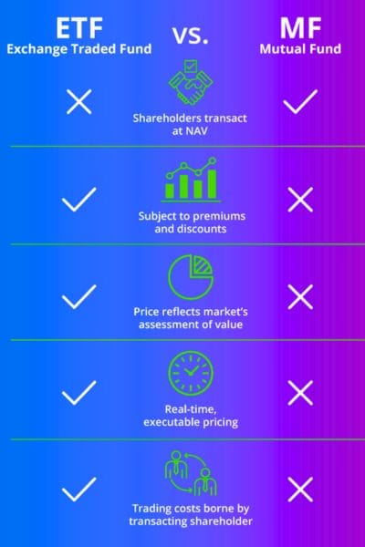 ETFs